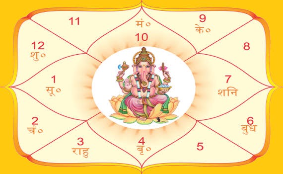 kUNDALI के विवाहअघि कुंडली मिलाउनु जरुरी छ?